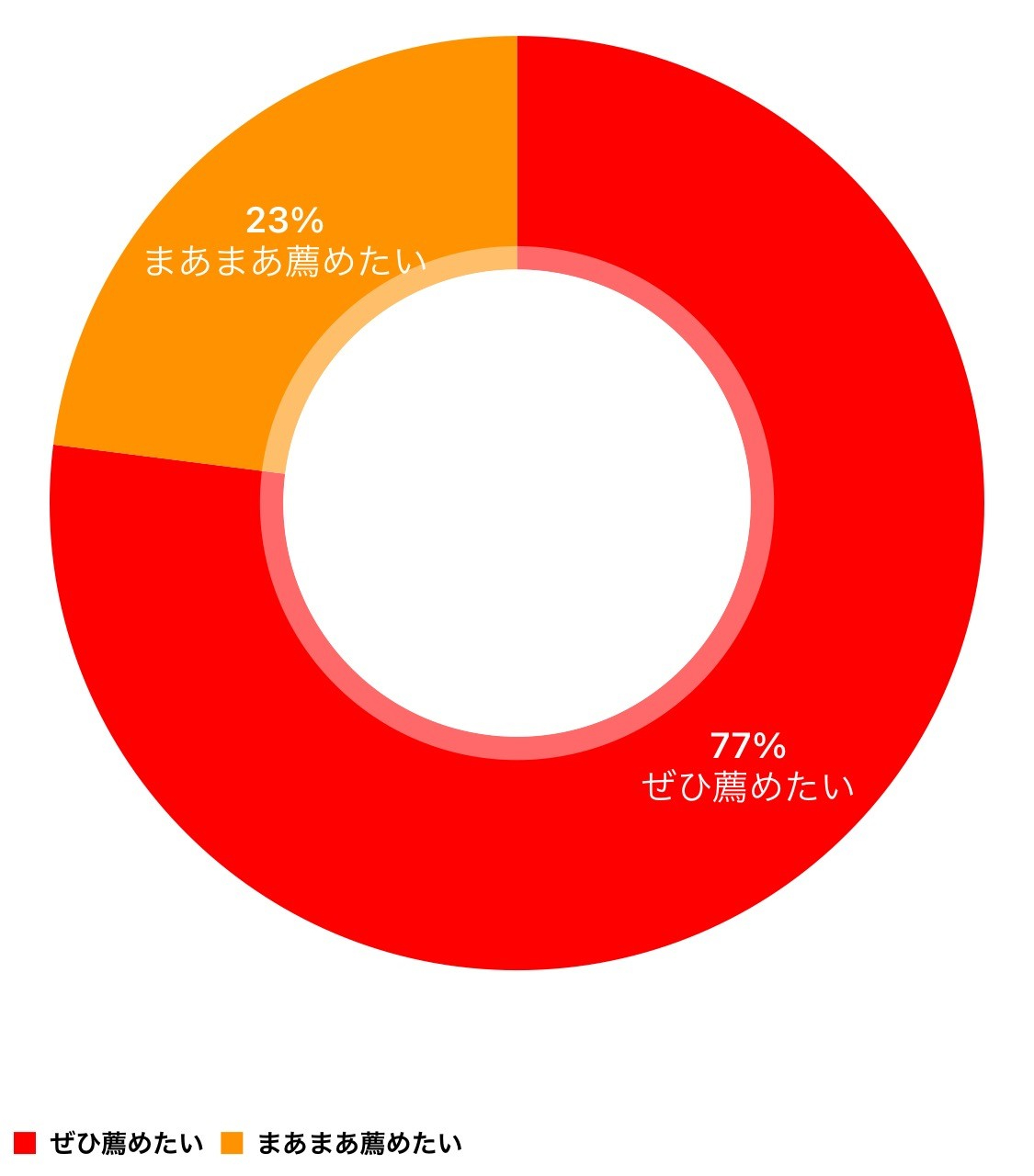 横浜市港北区大倉山,リハビリテーション科,志村整形外科医院